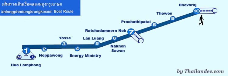 khlong phadung krung kasem boats map