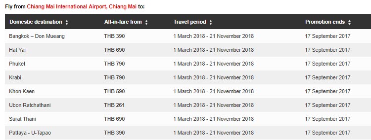 cheap flights Chiang Mai