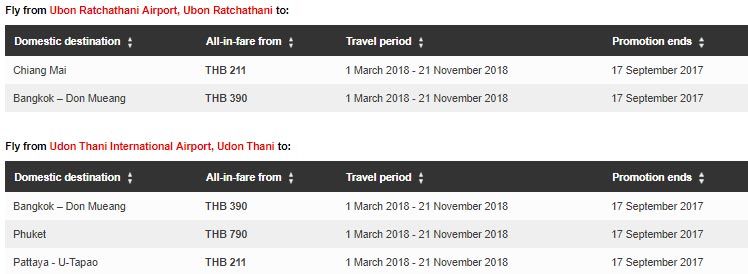 cheap plane ubon ratchathani udon thani