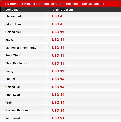 Air Asia Big Sale Thailand