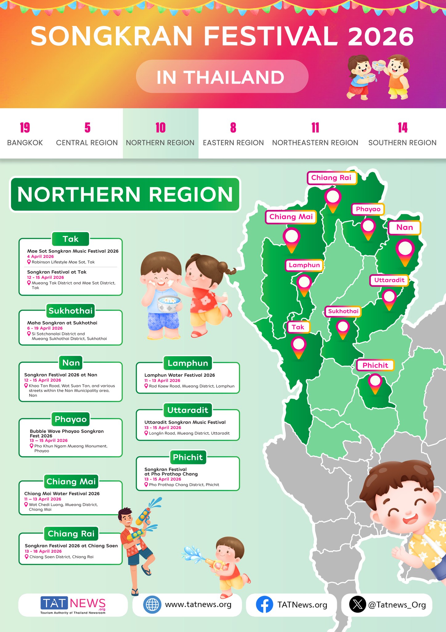 songkran 2026 en thaïlande : les lieux où ça se passe (ville par ville)