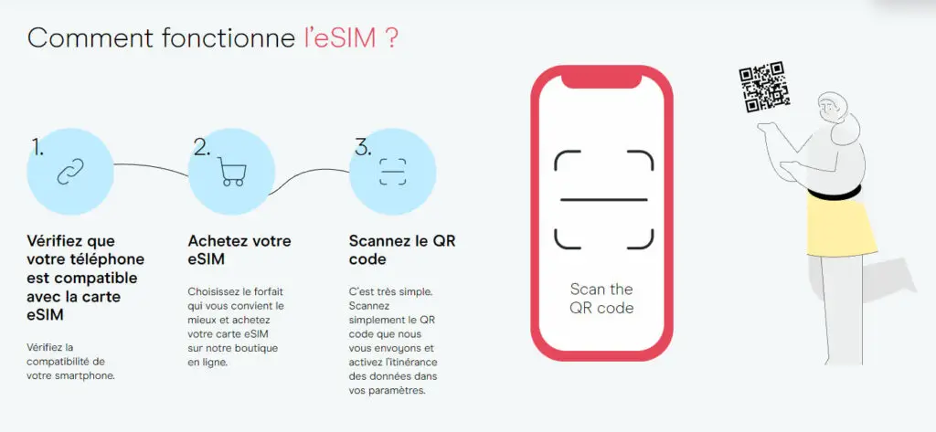 esim forfait data mobile voyage thailande