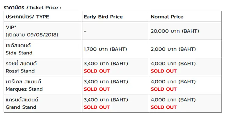 tickets thailand motogp grand prix
