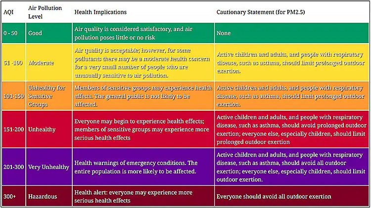 index qualité de l'air