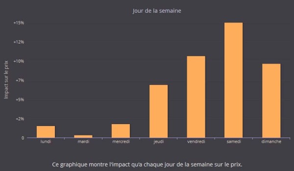 Paris Bangkok pas cher jour du départ