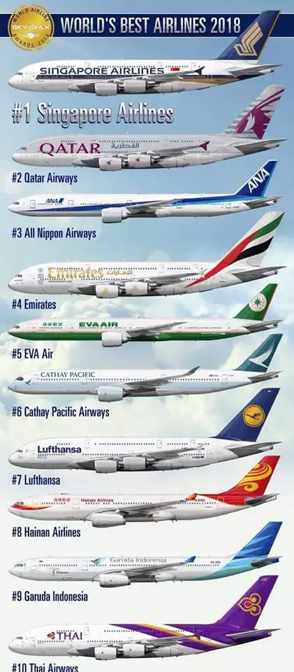 skytrax meilleures compagnies aériennes du monde