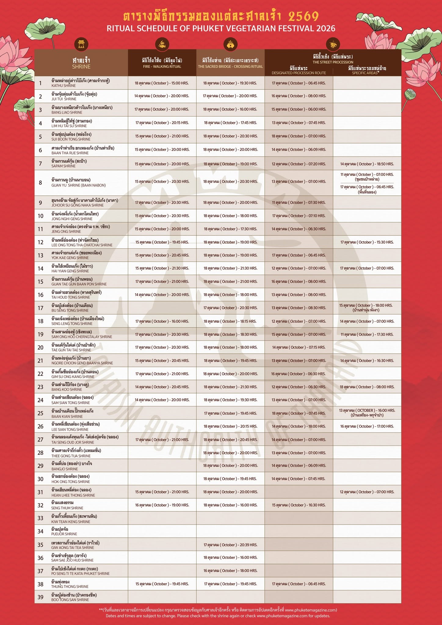 programme festival végetarien de Phuket