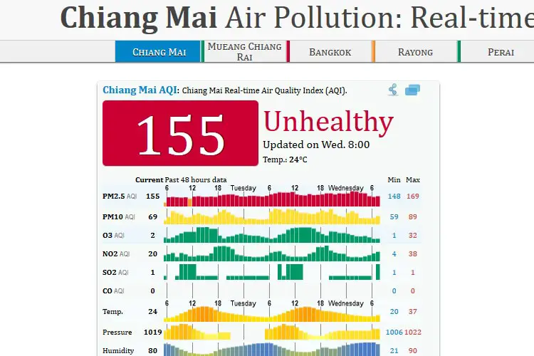 pollution chiang mai