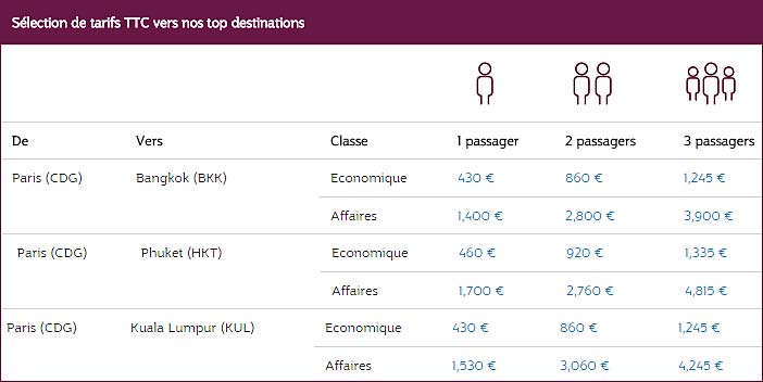 promo vol pas cher thailande