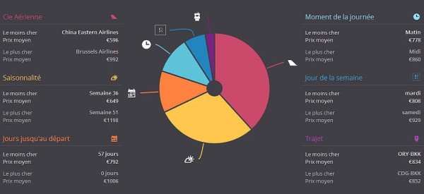 Vols Paris Bangkok pas cher