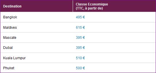 promo avion thailande