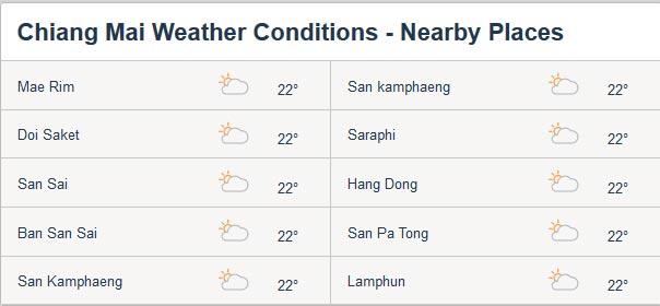 temperatures-chiang-mai