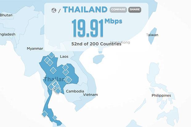 internet thailande