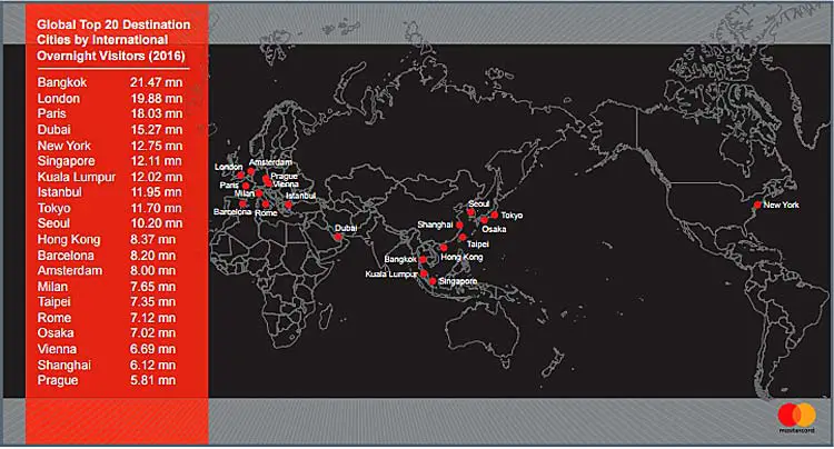 classement destinations 2016 mastercard
