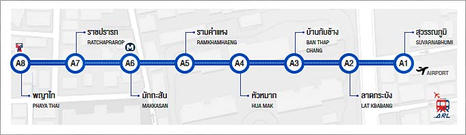 plan airport link bangkok