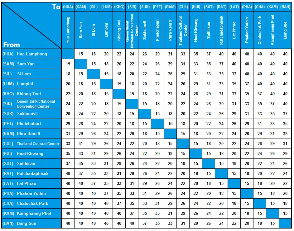 Baan Chart Bangkok