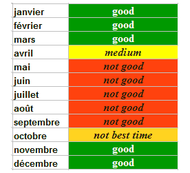 quand partir à Trat
